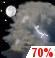 Tonight: Showers and thunderstorms likely, mainly before 1am.  Mostly cloudy, with a low around 77. Southwest wind around 6 mph.  Chance of precipitation is 70%. New rainfall amounts between a tenth and quarter of an inch, except higher amounts possible in thunderstorms. 