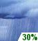 Thursday: A 30 percent chance of showers, mainly after 1pm.  Mostly cloudy, with a high near 71. Northeast wind 6 to 9 mph. 